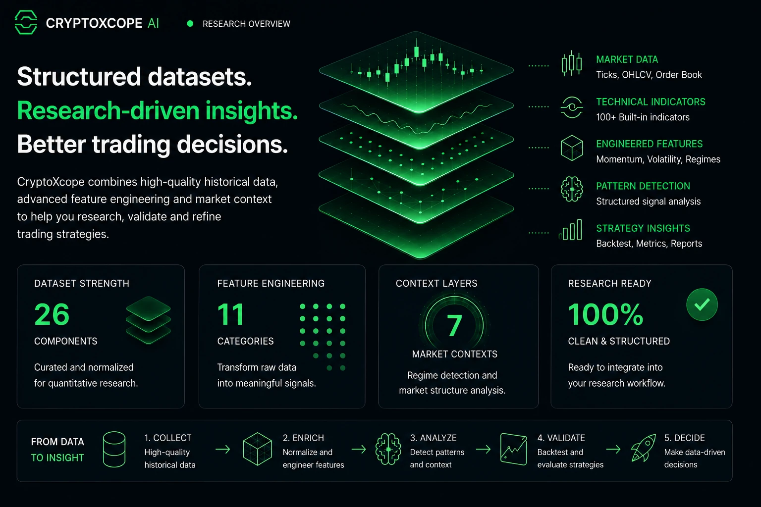 CryptoXcope Research Overview